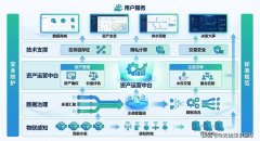 系统实时冻结相应额度