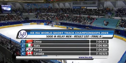 中国队在2023短道速滑世锦