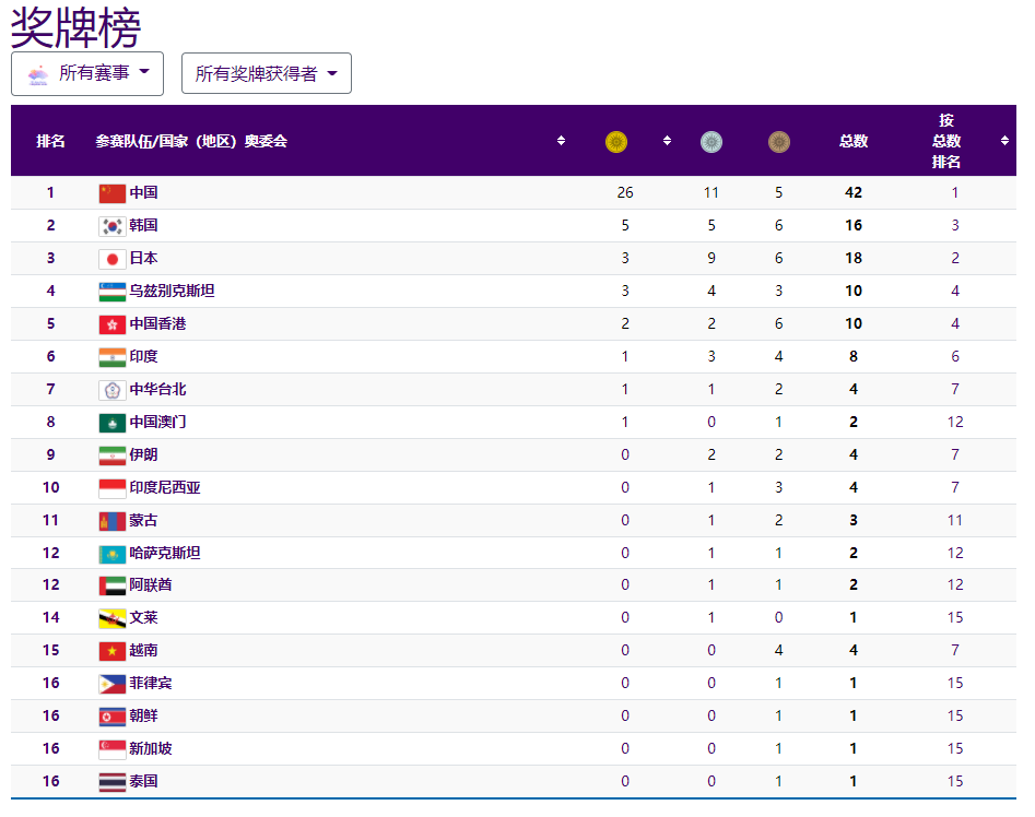 杭州亚运会赛艇女子八人单桨有舵手决赛中国队