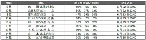 足球投注策略揭秘：埃罗预测法与虚拟投注比例